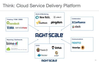 CI/CD
Communications
Ticketing / ITSM / CMDB
Alerts & Monitoring
Reporting / Dashboards
Collaboration
 