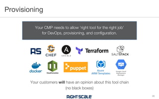 Google Cloud
Deployment
Manager
 