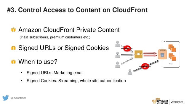 Best Practices For Content Delivery Using Amazon Cloud Front