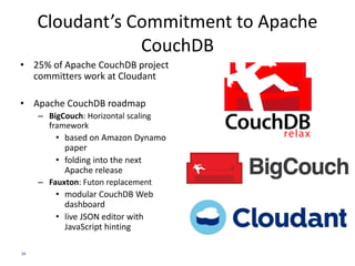 Best Practices for couchDB developers on Microsoft Azure | PDF