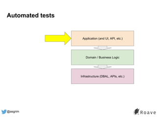 @asgrim
Automated tests
Application (and UI, API, etc.)
Domain / Business Logic
Infrastructure (DBAL, APIs, etc.)
 