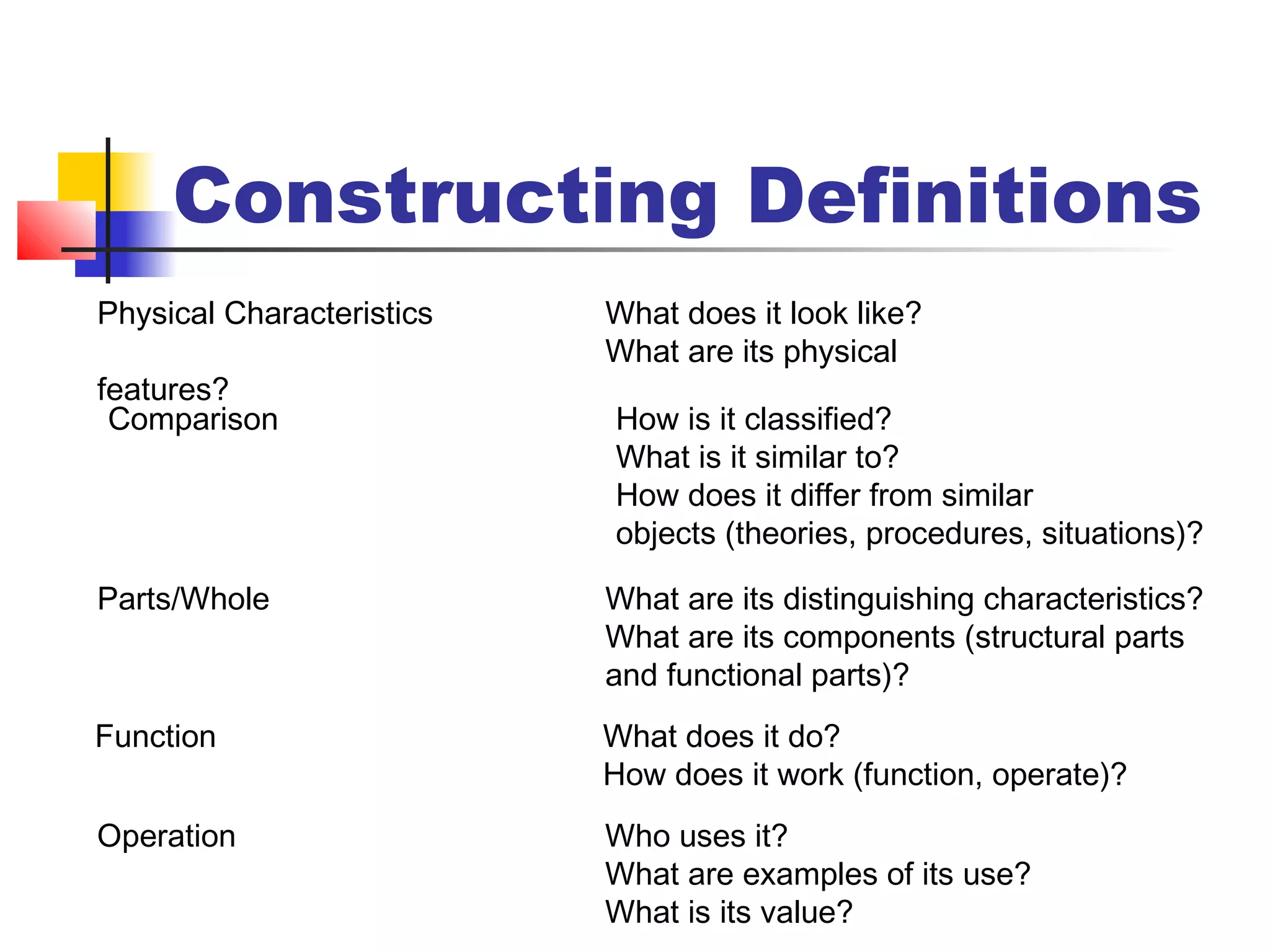 Constructing Definitions
Physical Characteristics What does it look like?
What are its physical
features?
Comparison How is it classified?
What is it similar to?
How does it differ from similar
objects (theories, procedures, situations)?
Parts/Whole What are its distinguishing characteristics?
What are its components (structural parts
and functional parts)?
Function What does it do?
How does it work (function, operate)?
Operation Who uses it?
What are examples of its use?
What is its value?
 