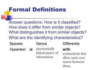 Formal Definitions
Answer questions: How is it classified?
How does it differ from similar objects?
What distinguishes it from similar objects?
What are the identifying characteristics?
Species
Hypertext is
Genus
electronically
linked pieces of
information
Differentia
with
connections that
allow users easy
access between
them.
 