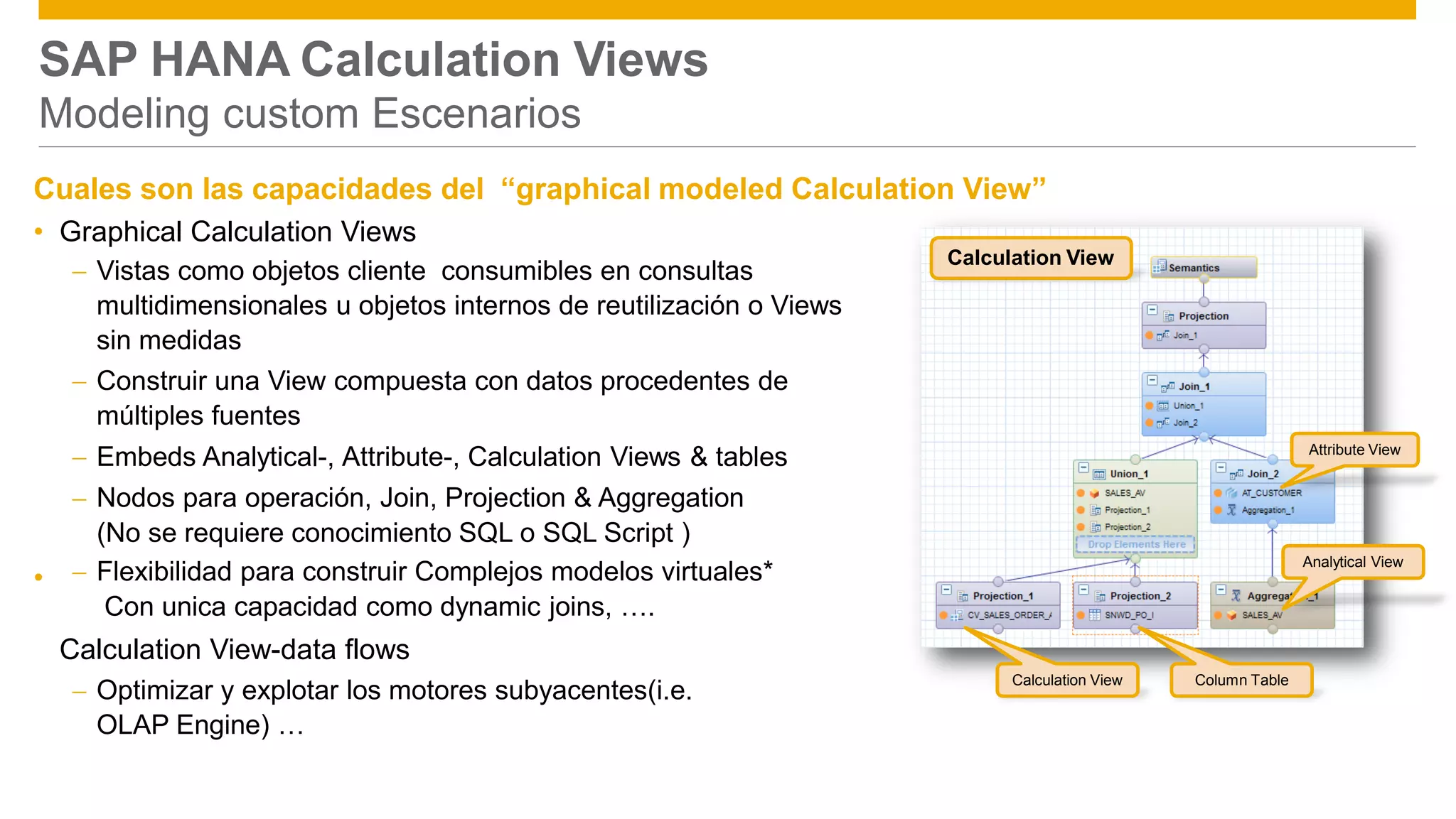 SAP HANA Calculation Views
Modeling custom Escenarios
Cuales son las capacidades del “graphical modeled Calculation View”
• Graphical Calculation Views
 Vistas como objetos cliente consumibles en consultas
multidimensionales u objetos internos de reutilización o Views
sin medidas
 Construir una View compuesta con datos procedentes de
múltiples fuentes
 Embeds Analytical-, Attribute-, Calculation Views & tables
 Nodos para operación, Join, Projection & Aggregation
(No se requiere conocimiento SQL o SQL Script )
 Flexibilidad para construir Complejos modelos virtuales*
Con unica capacidad como dynamic joins, ….
Calculation View-data flows
 Optimizar y explotar los motores subyacentes(i.e.
OLAP Engine) …
Calculation View
Attribute View
Analytical View
•
Calculation View Column Table
Public 14
 