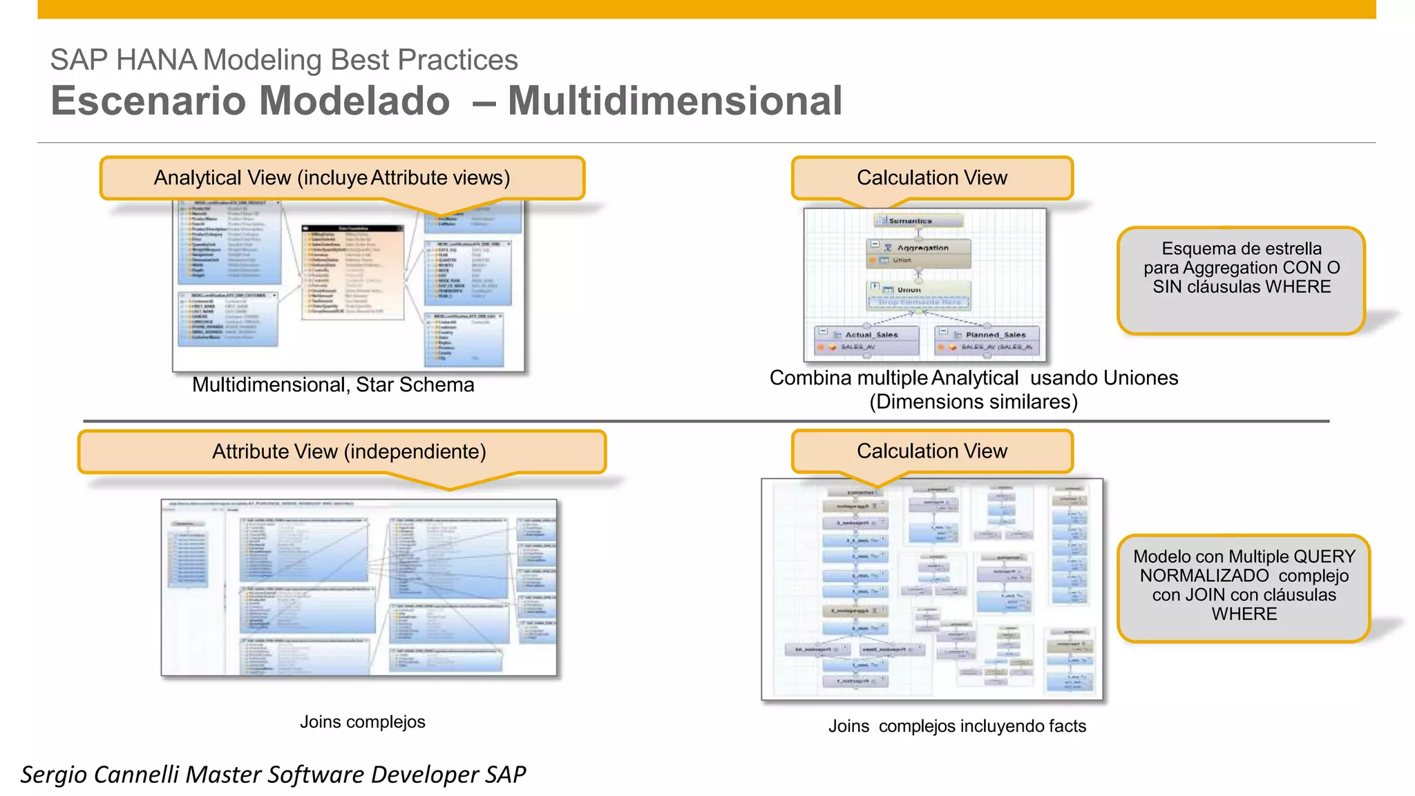 SAP HANA Modeling Best Practices
Escenario Modelado – Multidimensional
Analytical View (incluyeAttribute views) Calculation View
Esquema de estrella
para Aggregation CON O
SIN cláusulas WHERE
Combina multipleAnalytical usando Uniones
(Dimensions similares)
Multidimensional, Star Schema
Attribute View (independiente) Calculation View
Modelo con Multiple QUERY
NORMALIZADO complejo
con JOIN con cláusulas
WHERE
Joins complejos Joins complejos incluyendo facts
Public 26Sergio Cannelli Master Software Developer SAP
 