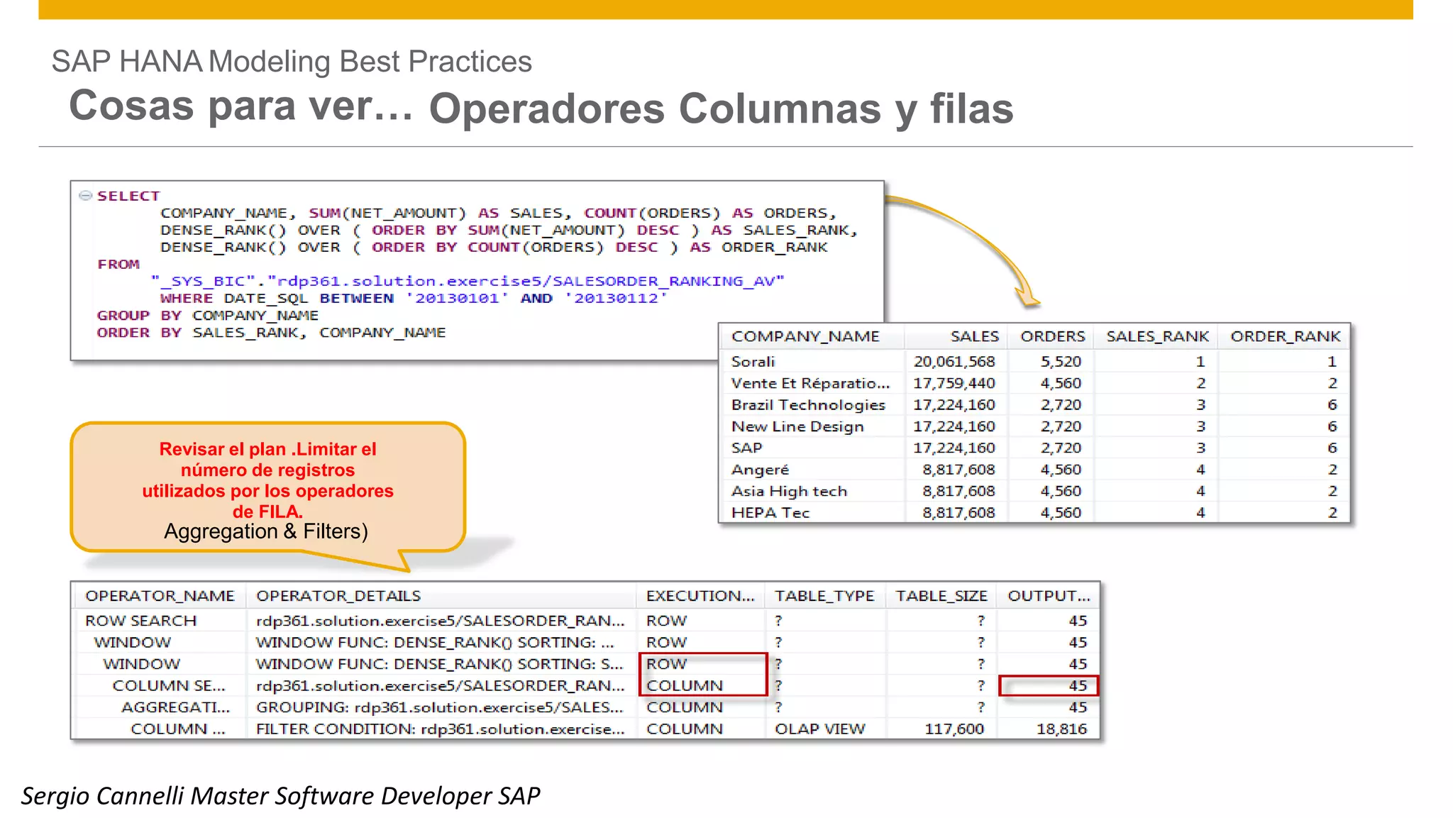 SAP HANA Modeling Best Practices
Cosas para ver… Operadores Columnas y filas
Aggregation & Filters)
© 2014 SAP SE or an SAP affiliate company. All rights reserved. Public 29
Revisar el plan .Limitar el
número de registros
utilizados por los operadores
de FILA.
Sergio Cannelli Master Software Developer SAP
 