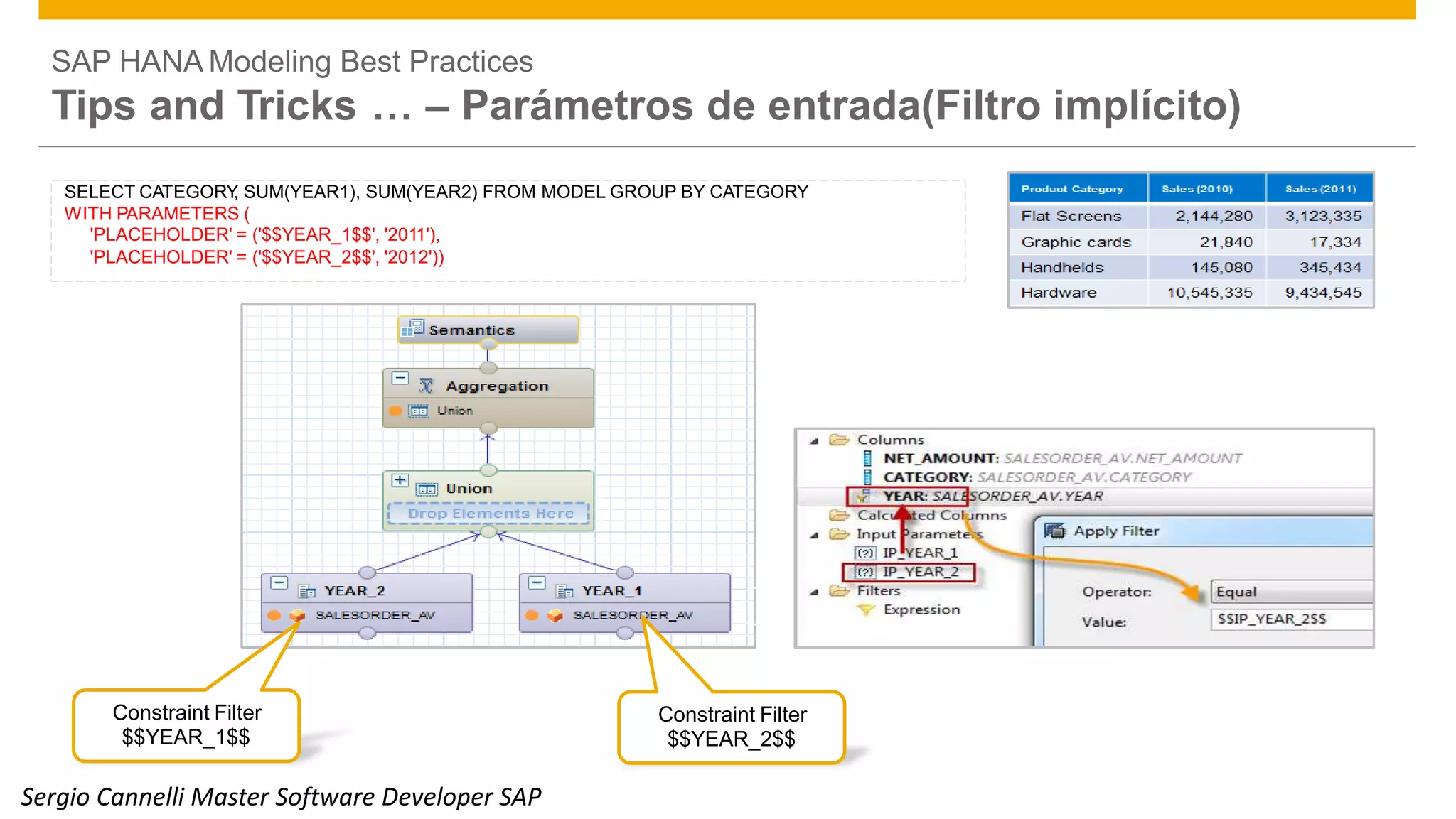 Define Input Parameters in the
Data Foundation to explicit and
compulsory Filter the data
SAP HANA Modeling Best Practices
Tips and Tricks … – Parámetros de entrada(Filtro implícito)
Constraint Filter
$$YEAR_1$$
Constraint Filter
$$YEAR_2$$
© 2014 SAP SE or an SAP affiliate company. All rights reserved. Public 31
SELECT CATEGORY, SUM(YEAR1), SUM(YEAR2) FROM MODEL GROUP BY CATEGORY
WITH PARAMETERS (
'PLACEHOLDER' = ('$$YEAR_1$$', '2011'),
'PLACEHOLDER' = ('$$YEAR_2$$', '2012'))
Sergio Cannelli Master Software Developer SAP
 