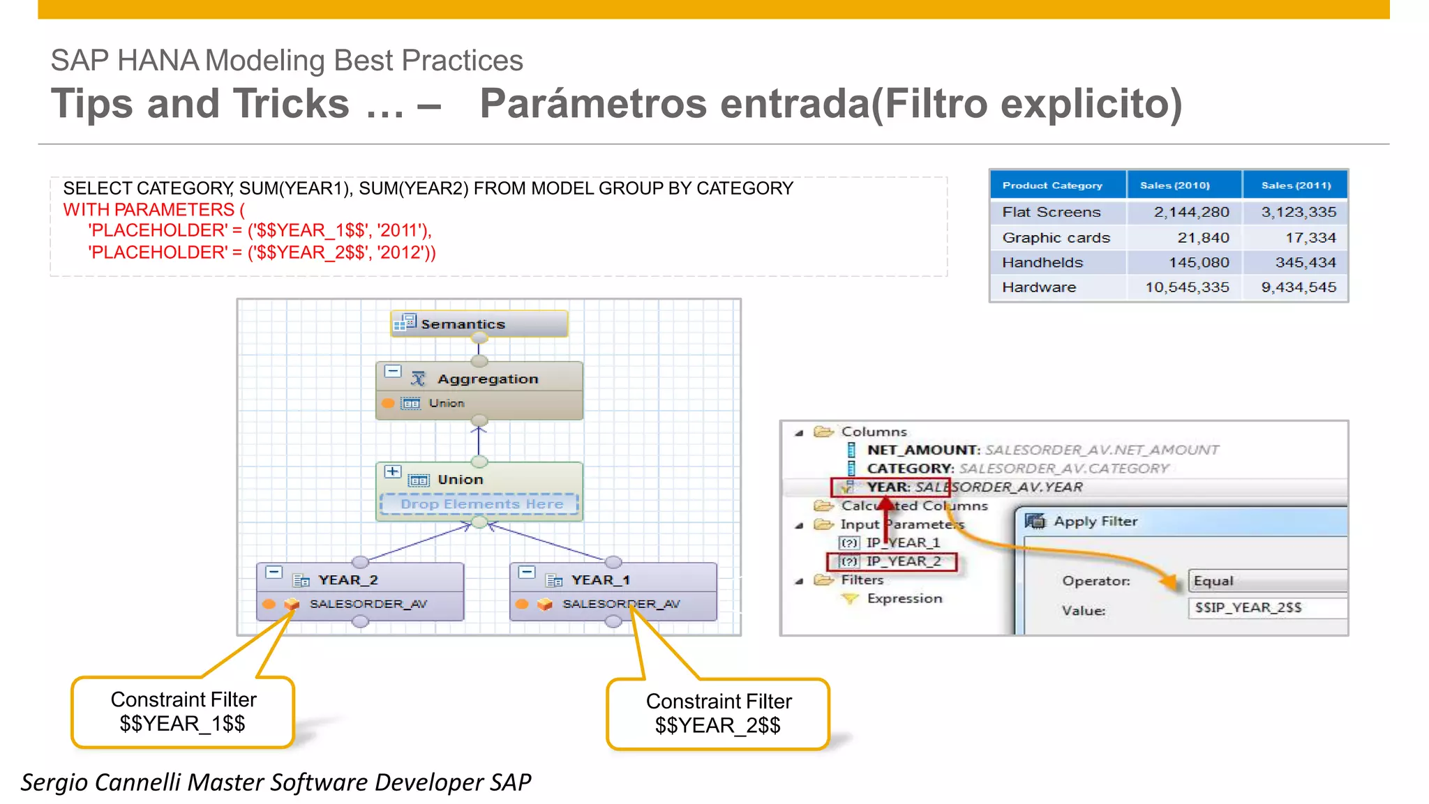 Define Input Parameters in the
Data Foundation to explicit and
compulsory Filter the data
SAP HANA Modeling Best Practices
Tips and Tricks … – Parámetros entrada(Filtro explicito)
Constraint Filter
$$YEAR_1$$
Constraint Filter
$$YEAR_2$$
© 2014 SAP SE or an SAP affiliate company. All rights reserved. Public 32
SELECT CATEGORY, SUM(YEAR1), SUM(YEAR2) FROM MODEL GROUP BY CATEGORY
WITH PARAMETERS (
'PLACEHOLDER' = ('$$YEAR_1$$', '2011'),
'PLACEHOLDER' = ('$$YEAR_2$$', '2012'))
Sergio Cannelli Master Software Developer SAP
 