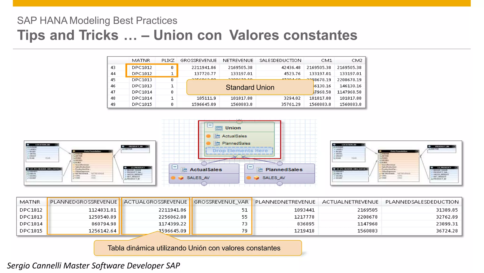 SAP HANA Modeling Best Practices
Tips and Tricks … – Union con Valores constantes
Tabla dinámica utilizando Unión con valores constantes
© 2014 SAP SE or an SAP affiliate company. All rights reserved. Public 34
Standard Union
Sergio Cannelli Master Software Developer SAP
 