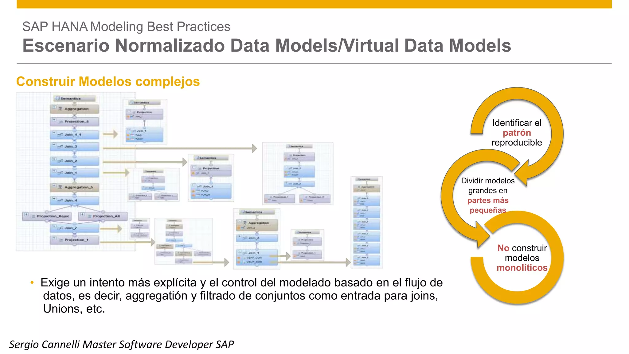 SAP HANA Modeling Best Practices
Escenario Normalizado Data Models/Virtual Data Models
Construir Modelos complejos
Identificar el
patrón
reproducible
Dividir modelos
grandes en
partes más
pequeñas
No construir
modelos
monolíticos
• Exige un intento más explícita y el control del modelado basado en el flujo de
datos, es decir, aggregatión y filtrado de conjuntos como entrada para joins,
Unions, etc.
© 2014 SAP SE or an SAP affiliate company. All rights reserved. Public 36Sergio Cannelli Master Software Developer SAP
 
