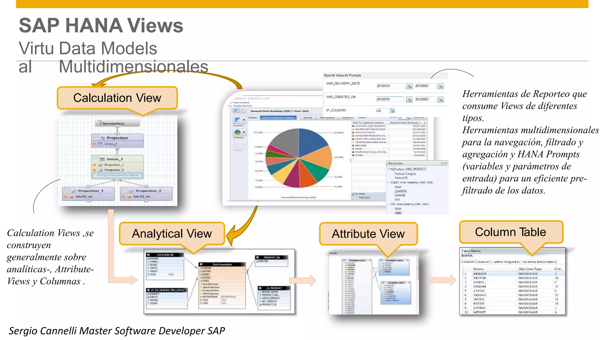 SAP HANA Views
Virtu
al
Data Models
Multidimensionales
Calculation View
Column TableAnalytical View Attribute View
© 2014 SAP SE or an SAP affiliate company. All rights reserved. Public 6
Herramientas de Reporteo que
consume Views de diferentes
tipos.
Herramientas multidimensionales
para la navegación, filtrado y
agregación y HANA Prompts
(variables y parámetros de
entrada) para un eficiente pre-
filtrado de los datos.
Calculation Views ,se
construyen
generalmente sobre
analíticas-, Attribute-
Views y Columnas .
Sergio Cannelli Master Software Developer SAP
 