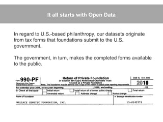 It all starts with Open Data


In regard to U.S.-based philanthropy, our datasets originate
from tax forms that foundations submit to the U.S.
government.

The government, in turn, makes the completed forms available
to the public.
 