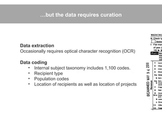 …but the data requires curation




Data extraction
Occasionally requires optical character recognition (OCR)

Data coding
   • Internal subject taxonomy includes 1,100 codes.
   • Recipient type
   • Population codes
   • Location of recipients as well as location of projects
 