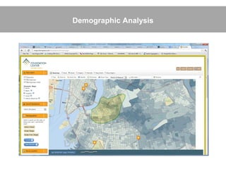 Demographic Analysis
 