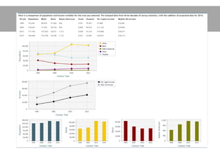 Demographic Analysis
 