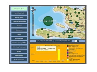 Best Practices for Data Visualization