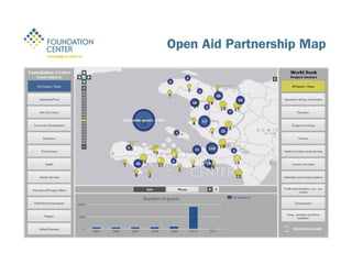 Best Practices for Data Visualization