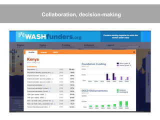 Collaboration, decision-making
 