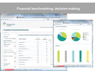 Financial benchmarking, decision-making
 