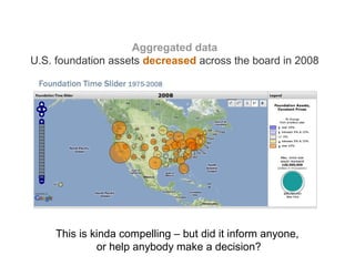 Aggregated data
U.S. foundation assets decreased across the board in 2008




    This is kinda compelling – but did it inform anyone,
             or help anybody make a decision?
 