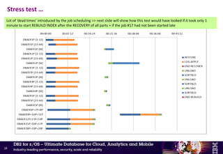 • Practise regular full-scale ‘fire drills’ for mass recovery of an entire application or even the
entire system
• Objectives:
– Validate that procedures are in working order
• Both for local and remote DR recovery
– Maintain readiness on mass recovery execution
– Find out what the actual service level is
• Break down the elapsed time of each job: RESTORE/LOG APPLY/REBUILD INDEX
• If elapsed time needs to be improved further, look for possible optimisations
Stress test
23
 