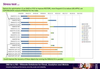 Stress test …
24
Lot of ‘dead times’ introduced by the job scheduling >> next slide will show how this test would have looked if it took only 1
minute to start REBUILD INDEX after the RECOVERY of all parts + if the job #17 had not been started late
 