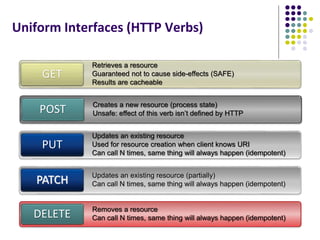 Uniform Interfaces (HTTP Verbs) 
GET 
POST 
PUT 
PATCH Updates an existing resource (partially) 
DELETE 
Retrieves a resource 
Guaranteed not to cause side-effects (SAFE) 
Results are cacheable 
Creates a new resource (process state) 
Unsafe: effect of this verb isn’t defined by HTTP 
Updates an existing resource 
Used for resource creation when client knows URI 
Can call N times, same thing will always happen (idempotent) 
Can call N times, same thing will always happen (idempotent) 
Removes a resource 
Can call N times, same thing will always happen (idempotent) 
 