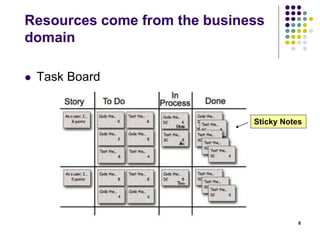 Resources come from the business 
domain 
 Task Board 
Sticky Notes 
8 
 