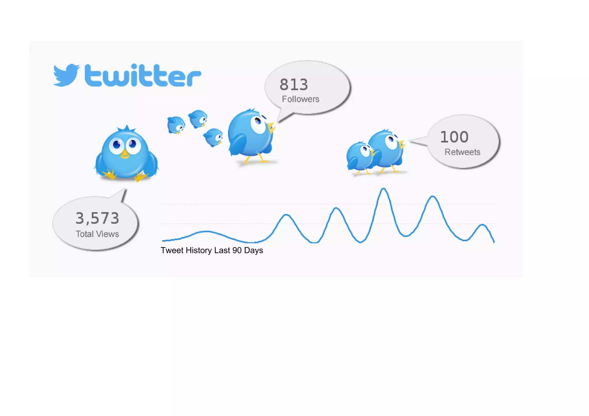 Tweet History Last 90 Days 
 