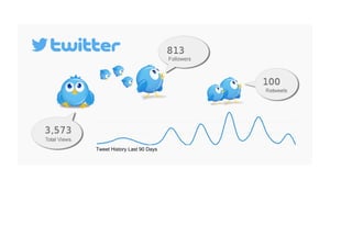 Tweet History Last 90 Days 
 