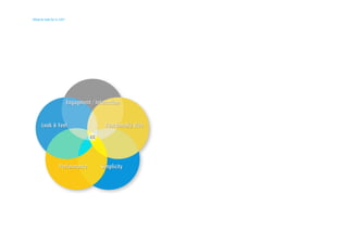What to look for in UX? 
What to look for in UX? 
 
