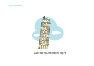 Ship with out of the box metadata 
Ship with out of the box metadata 
Get the foundations right 
 