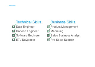 Skillset Checklist 
Skillset Checklist 
 