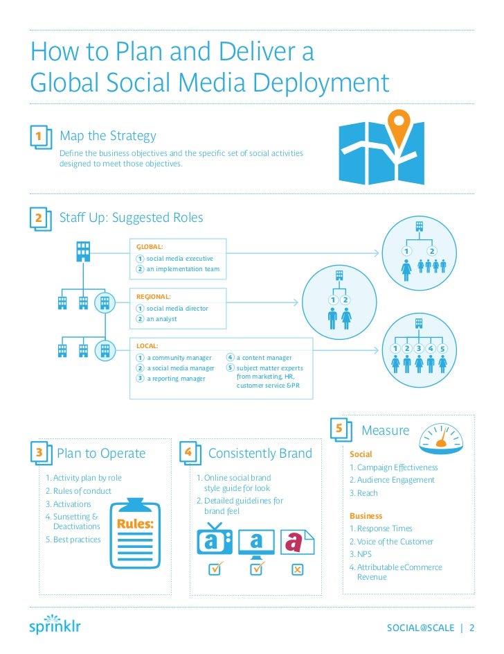 social media plan example pdf yupar magdalene project org social media marketing strategy template pdf