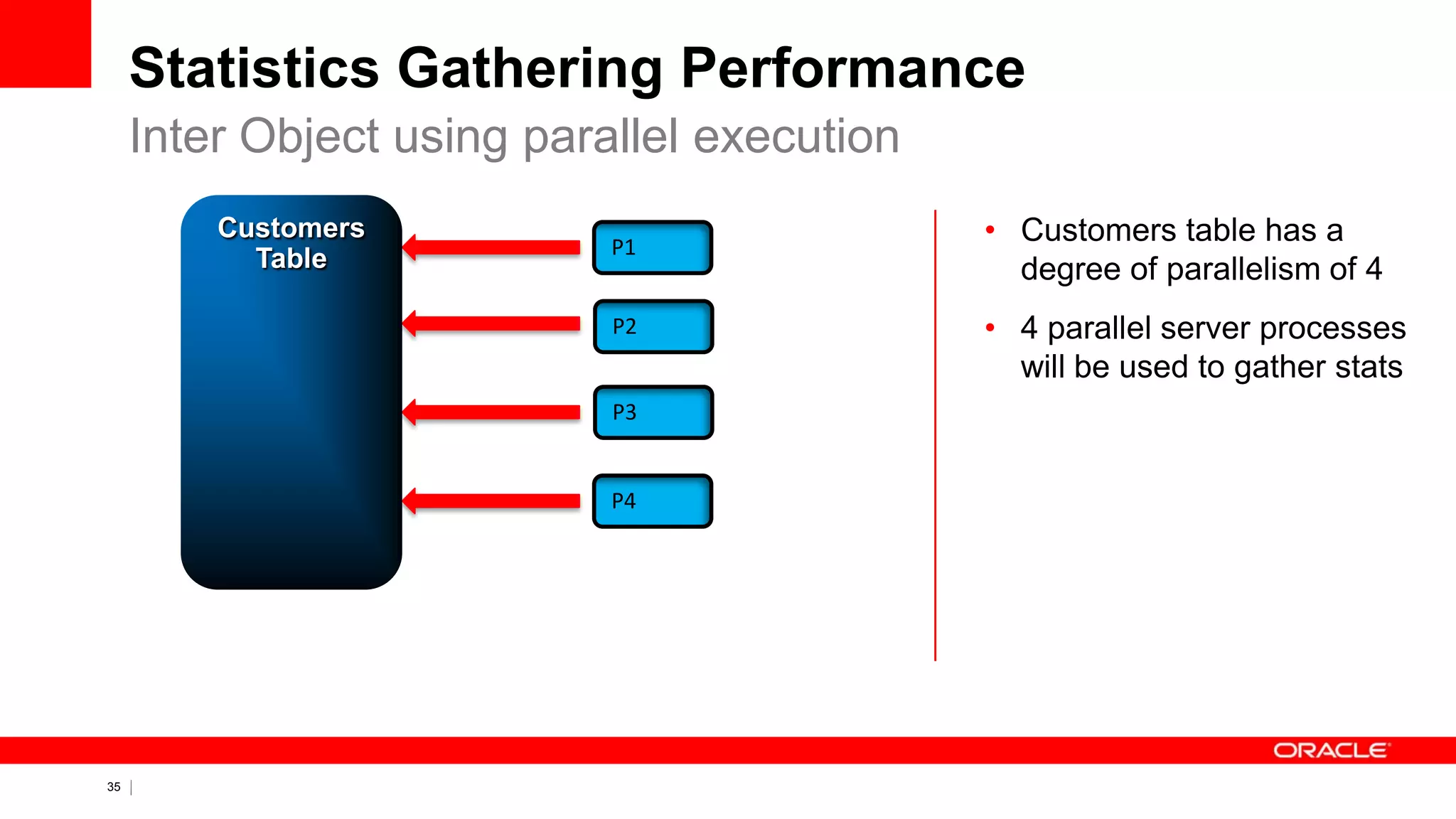 35 Copyright © 2011, Oracle and/or its affiliates. All rights
reserved.
Statistics Gathering Performance
Inter Object using parallel execution
P4
P3
P2
P1
Customers
Table
• Customers table has a
degree of parallelism of 4
• 4 parallel server processes
will be used to gather stats
 