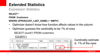 19 Copyright © 2011, Oracle and/or its affiliates. All rights
reserved.
Extended Statistics
SELECT *
FROM Customers
WHERE UPPER(CUST_LAST_NAME) = ‘SMITH’;
• Optimizer doesn’t know how function affects values in the column
• Optimizer guesses the cardinality to be 1% of rows
SELECT count(*) FROM customers;
COUNT(*)
55500
Expression Statistics
Cardinality estimate
is 1% of the rows
 