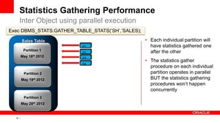 36 Copyright © 2011, Oracle and/or its affiliates. All rights
reserved.
Statistics Gathering Performance
Inter Object using parallel execution
Exec DBMS_STATS.GATHER_TABLE_STATS(‘SH’,’SALES);
Sales Table
Partition 1
May 18th 2012
Partition 2
May 19th 2012
Partition 3
May 20th 2012
• Each individual partition will
have statistics gathered one
after the other
• The statistics gather
procedure on each individual
partition operates in parallel
BUT the statistics gathering
procedures won’t happen
concurrently
P4
P3
P2
P1
 