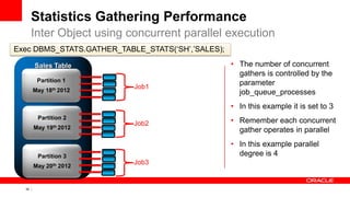 39 Copyright © 2011, Oracle and/or its affiliates. All rights
reserved.
Statistics Gathering Performance
Inter Object using concurrent parallel execution
Exec DBMS_STATS.GATHER_TABLE_STATS(‘SH’,’SALES);
Sales Table
Partition 1
May 18th 2012
Partition 2
May 19th 2012
Partition 3
May 20th 2012
Job1
Job2
Job3
• The number of concurrent
gathers is controlled by the
parameter
job_queue_processes
• In this example it is set to 3
• Remember each concurrent
gather operates in parallel
• In this example parallel
degree is 4
 