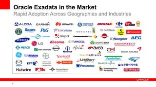 5 Copyright © 2011, Oracle and/or its affiliates. All rights
reserved.
Oracle Exadata in the Market
Rapid Adoption Across Geographies and Industries
 