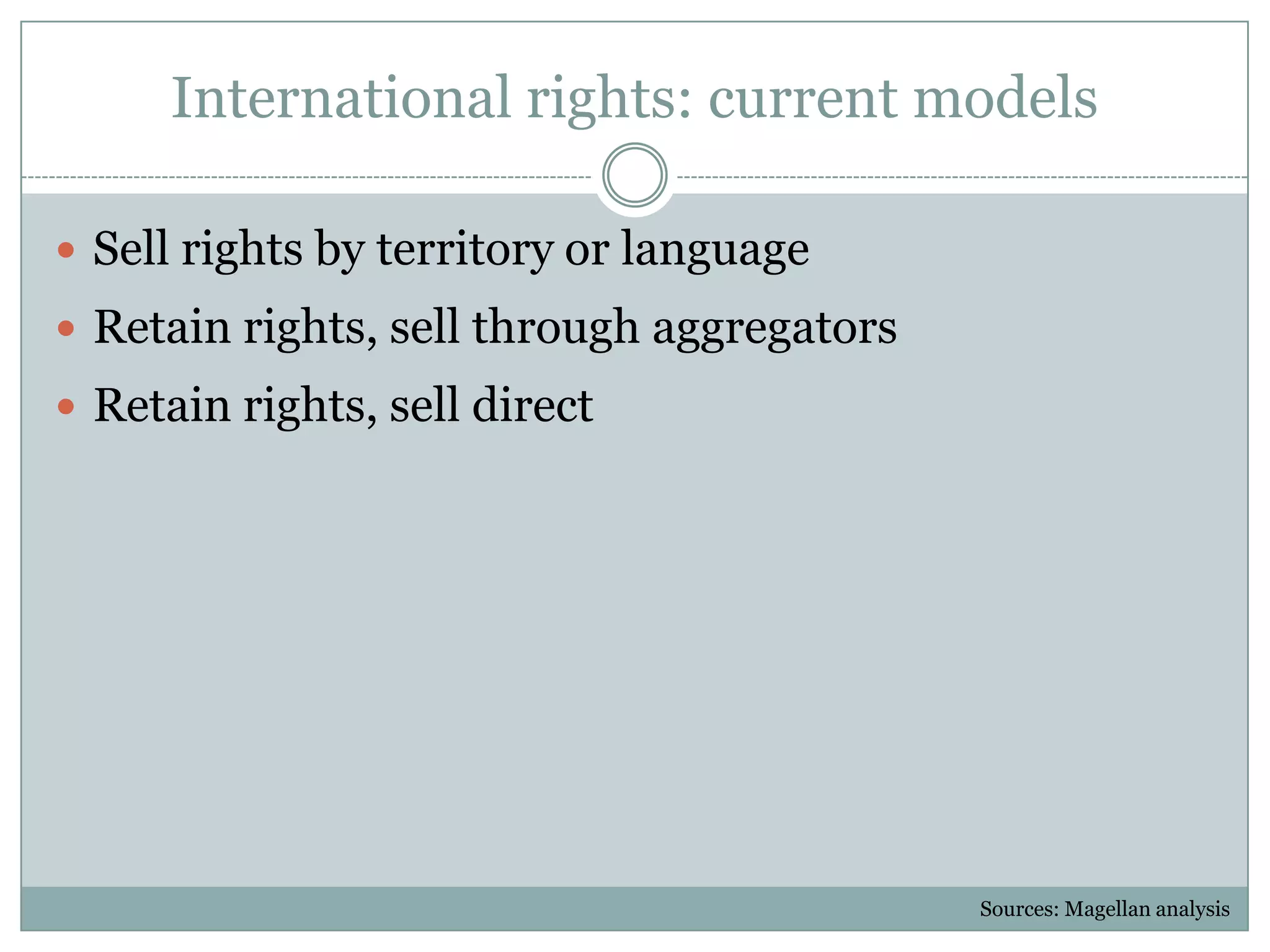 International rights: current modelsSell rights by territory or languageRetain rights, sell through aggregatorsRetain rights, sell directSources: Magellan analysis 