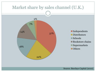 Market share by sales channel (U.K.)Source: Barclays Capital (2010)