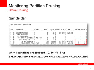 12 
Monitoring Partition Pruning 
Static Pruning 
Sample plan 
Only 4 partitions are touched – 9, 10, 11, & 12 
SALES_Q1_1999, SALES_Q2_1999, SALES_Q3_1999, SALES_Q4_1999 
 