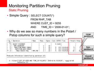 15 
Monitoring Partition Pruning 
Static Pruning 
• Simple Query : SELECT COUNT(*) 
FROM RHP_TAB 
WHERE CUST_ID = 9255 
AND TIME_ID = „2008-01-01‟; 
• Why do we see so many numbers in the Pstart / 
Pstop columns for such a simple query? 
Overall 
partition # 
range 
partition # 
Sub-partition 
# 
 