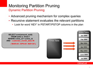 16 
• Advanced pruning mechanism for complex queries 
• Recursive statement evaluates the relevant partitions 
• Look for word „KEY‟ in PSTART/PSTOP columns in the plan 
SELECT sum(amount_sold) 
FROM sales s, times t 
WHERE t.time_id = s.time_id 
AND t.calendar_month_desc IN 
(‘MAR-04’,‘APR-04’,‘MAY-04’); 
Sales Table 
May 2004 
June 2004 
Jul 2004 
Jan 2004 
Feb 2004 
Mar 2004 
Apr 2004 
Times Table 
Monitoring Partition Pruning 
Dynamic Partition Pruning 
 