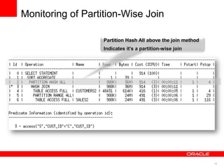 19 
Monitoring of Partition-Wise Join 
Partition Hash All above the join method 
Indicates it’s a partition-wise join 
 