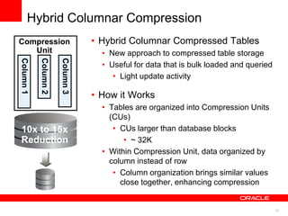 21 
Hybrid Columnar Compression 
• Hybrid Columnar Compressed Tables 
• New approach to compressed table storage 
• Useful for data that is bulk loaded and queried 
• Light update activity 
• How it Works 
• Tables are organized into Compression Units 
(CUs) 
• CUs larger than database blocks 
• ~ 32K 
• Within Compression Unit, data organized by 
column instead of row 
• Column organization brings similar values 
close together, enhancing compression 
Compression 
Unit 
10x to 15x 
Reduction 
 