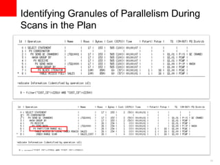 31 
Identifying Granules of Parallelism During 
Scans in the Plan 
 