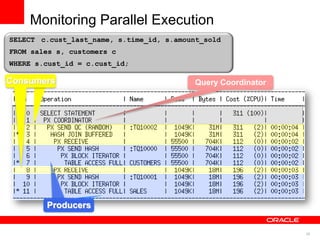 35 
SELECT c.cust_last_name, s.time_id, s.amount_sold 
FROM sales s, customers c 
WHERE s.cust_id = c.cust_id; 
Query Coordinator 
Producers 
CCoonnssuummeerrss 
Monitoring Parallel Execution 
 