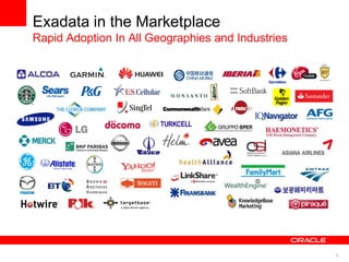 6 
Exadata in the Marketplace 
Rapid Adoption In All Geographies and Industries 
 