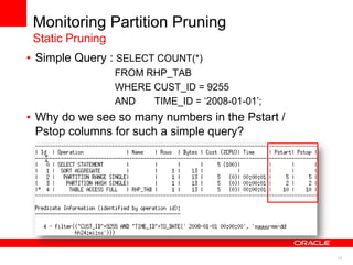 13
Monitoring Partition Pruning
Static Pruning
• Simple Query : SELECT COUNT(*)
FROM RHP_TAB
WHERE CUST_ID = 9255
AND TIME_ID = „2008-01-01‟;
• Why do we see so many numbers in the Pstart /
Pstop columns for such a simple query?
 